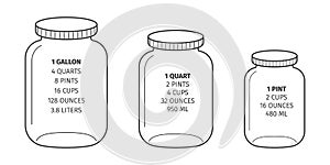 Kitchen conversions chart. Gallon, quart, pint fluid measures. Basic metric units of cooking liquids measurements