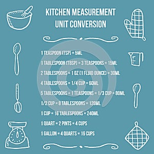 Kitchen unit conversion