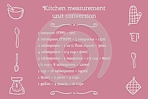 Kitchen units illustration