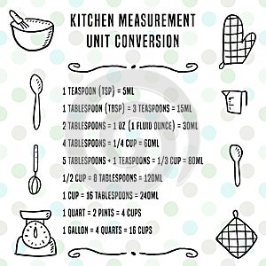 Kitchen units vector