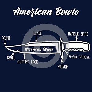 Knife infographics: American Bowie