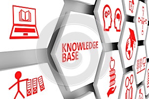 KNOWLEDGE BASE concept