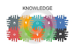 Knowledge cartoon template with flat