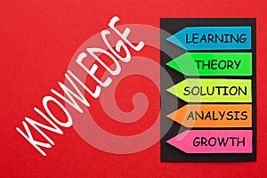 Knowledge Diagram Concept