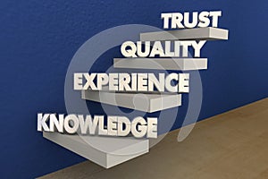 Knowledge Experience Quality Trust Reputation Steps