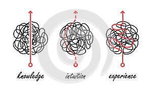 Various problem solving approaches based on experience, intuition, and knowledge photo