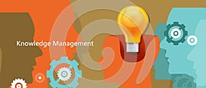 Knowledge management concept idea lamp inside brain