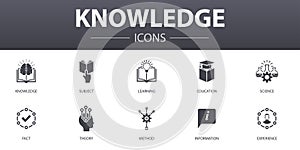 Knowledge simple concept icons set