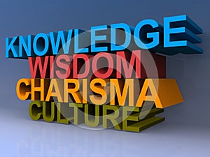 Knowledge Wisdom Charisma Culture