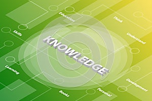 Knowledge words isometric 3d word text concept with some related text and dot connected - vector