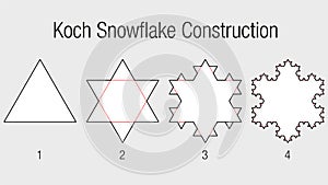 KOCH SNOWFLAKE CONSTRUCTION. Fractal geometry exercise with triangles that progressively divides into smaller triangles in white