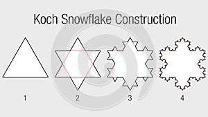 KOCH SNOWFLAKE CONSTRUCTION. Fractal geometry exercise with triangles that progressively divides into smaller triangles in white