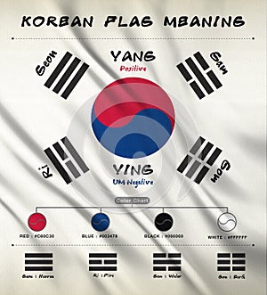 Korean Flag