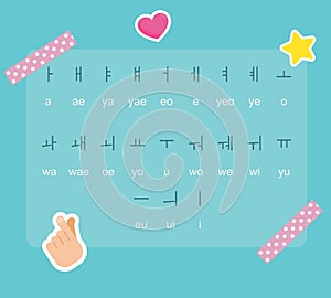 Korean vowels and their pronunciation with stickers and tape photo