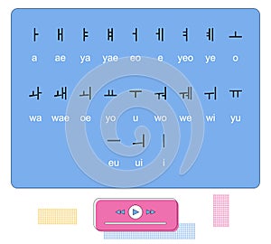Korean vowels and their pronunciations.