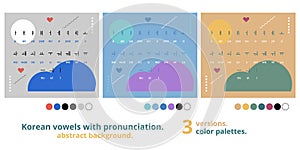 Korean vowels and their pronunciations. Abstract background.