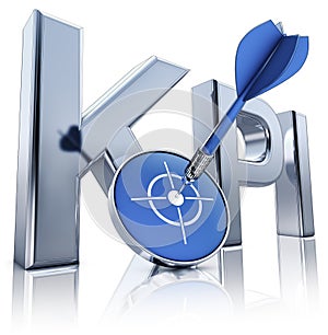 KPI