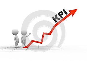 KPI ( Key performance indicator)