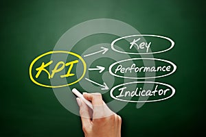 KPI - Key Performance Indicator acronym