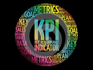 KPI - Key Performance Indicator circle word cloud