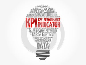 KPI - Key Performance Indicator light bulb word cloud, business concept background