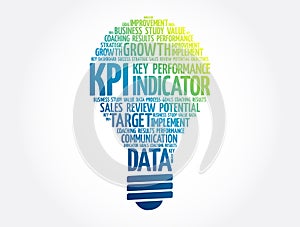 KPI - Key Performance Indicator light bulb word cloud, business concept background