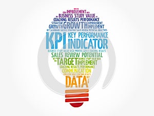 KPI - Key Performance Indicator light bulb word cloud, business concept background