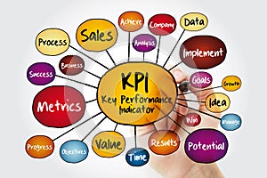 KPI - Key Performance Indicator mind map flowchart with marker, business concept for presentations and reports