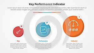 KPI key performance indicator model infographic concept for slide presentation with circle gradual transformation with 3 point