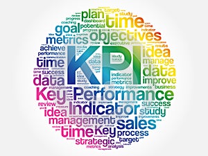 KPI - Key Performance Indicator word cloud