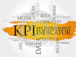 KPI - Key Performance Indicator word cloud