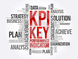 KPI - Key Performance Indicator word cloud