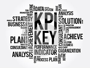 KPI - Key Performance Indicator word cloud