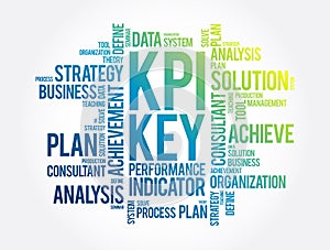 KPI - Key Performance Indicator word cloud, business concept background