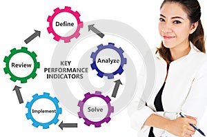 KPI, Key Performance Indicators Chart photo