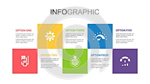 KPI, optimization, objective