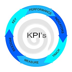KPI's Blue Word Circle Concept