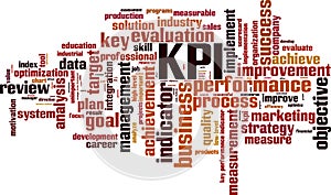 KPI word cloud