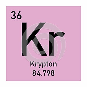 Krypton chemical symbol