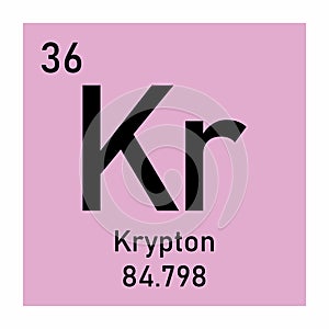 Krypton chemical symbol photo