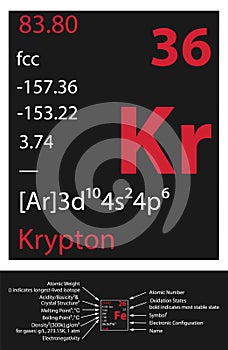 Krypton icon photo