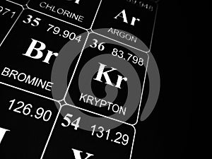 Krypton on the periodic table of the elements