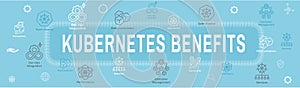 Kubernetes Development Environment Icon Set and Web Header Banner or Heading