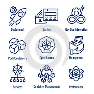 Kubernetes Development Environment Infographic Icon Set