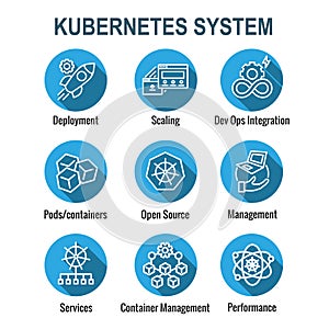 Kubernetes Development Environment Infographic Icon Set