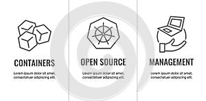 Kubernetes Development Environment Infographic Icon Set with Web Header Banner