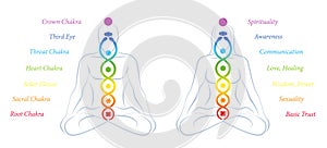 Kundalini Meditation Love Couple Chakras Names Meanings photo