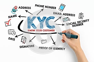 KYC KNOW YOUR CUSTOMER Concept. Chart with keywords and icons on white background