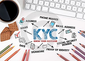 KYC KNOW YOUR CUSTOMER Concept. Chart with keywords and icons. White office desk