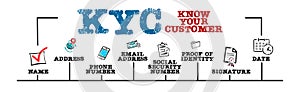 KYC KNOW YOUR CUSTOMER Concept. Horizontal web banner photo